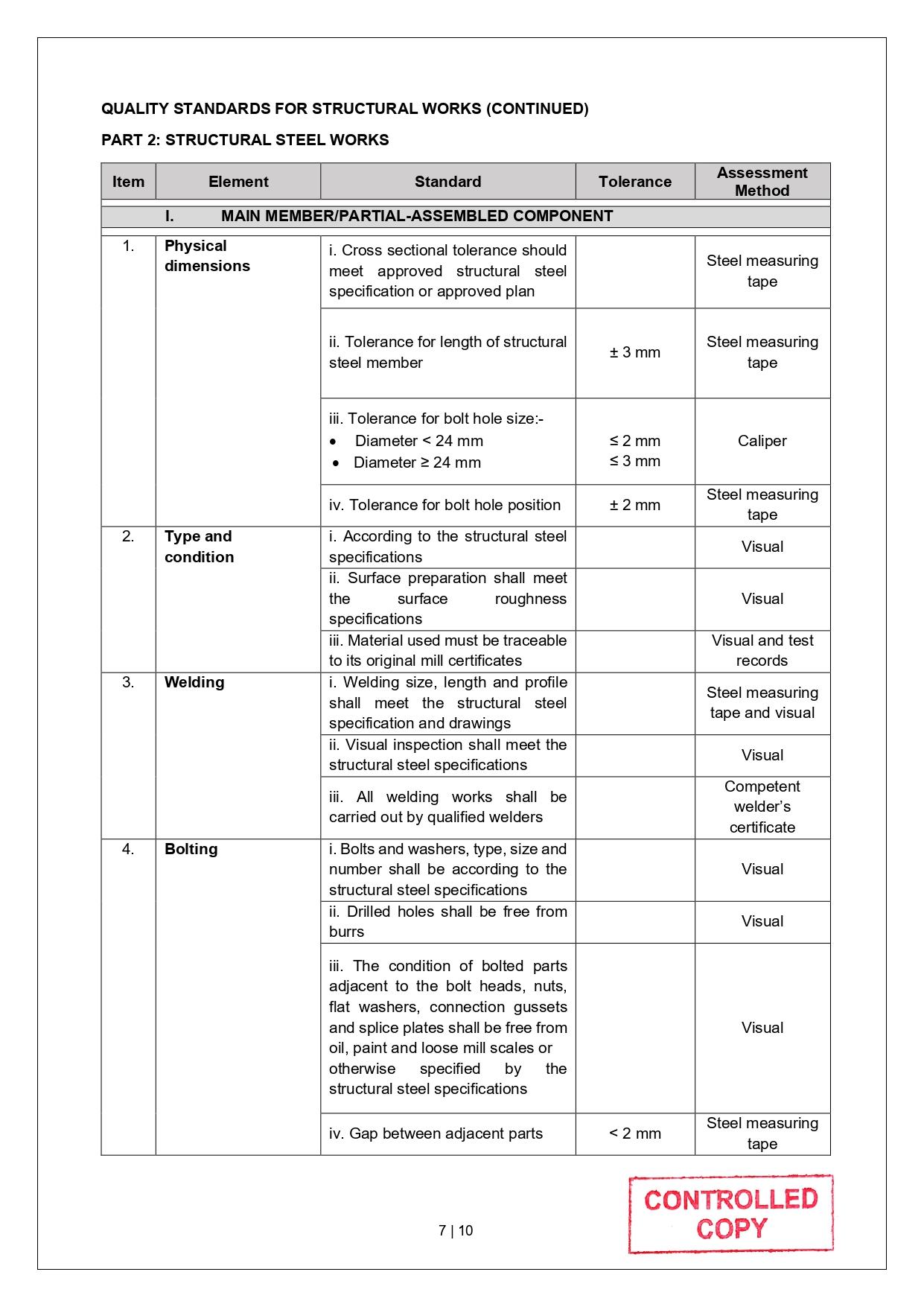 SLG-PRO-SOP Page 15
